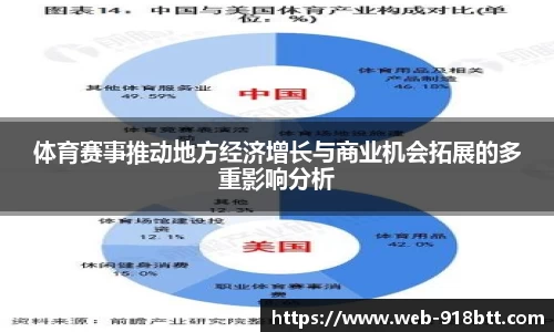 体育赛事推动地方经济增长与商业机会拓展的多重影响分析